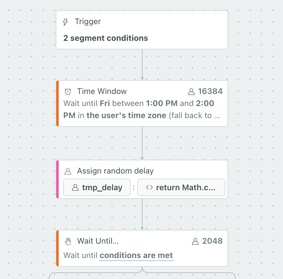 Screenshot of the rate-limiting campaign workflow