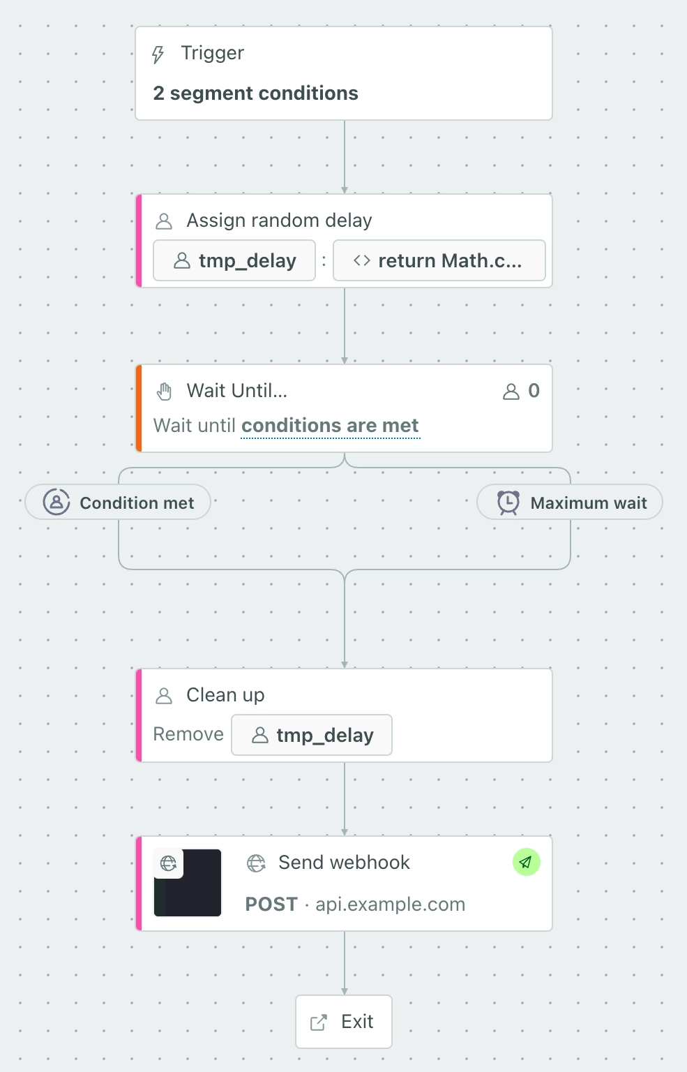 Screenshot of the rate-limiting campaign workflow